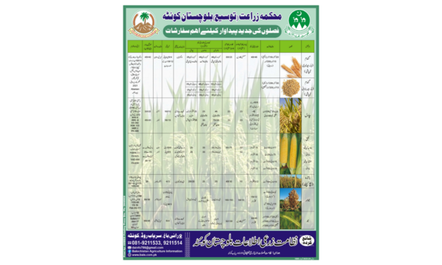“Important Recommendations for Modern Crop Production – Balochistan Agriculture Department 2024”