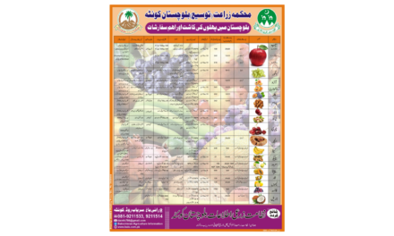 Comprehensive Guide to Fruit Cultivation in Balochistan – Essential Recommendations by Agriculture Department 2024